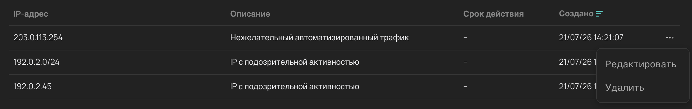 Действия над адресом из чёрного списка