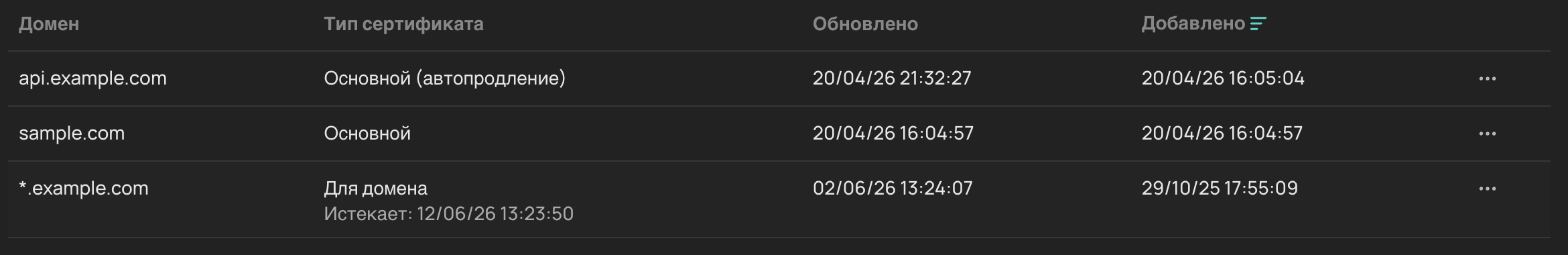 Состояние сертификатов для защищаемых доменов