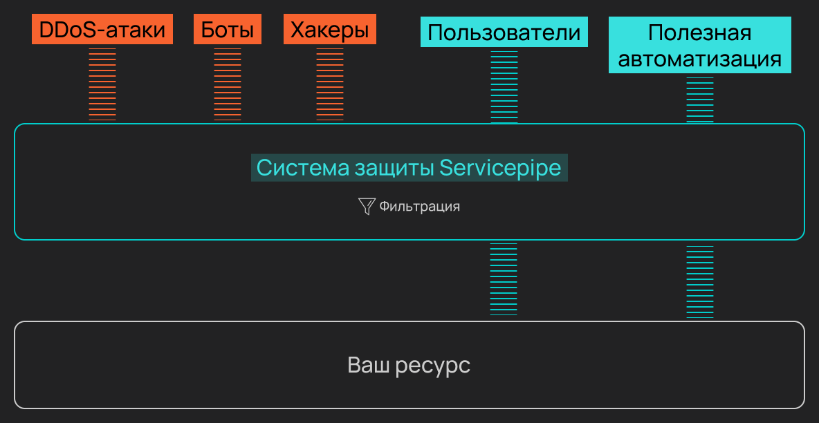 Схема работы «Защиты веб-приложений»
