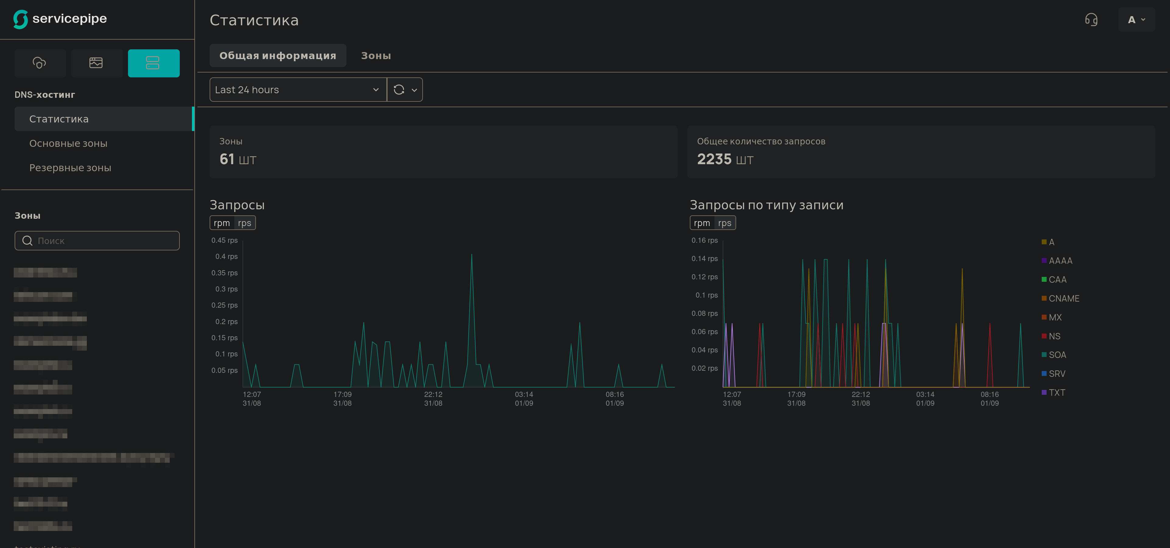 Статистика - Вкладка "Общая информация"