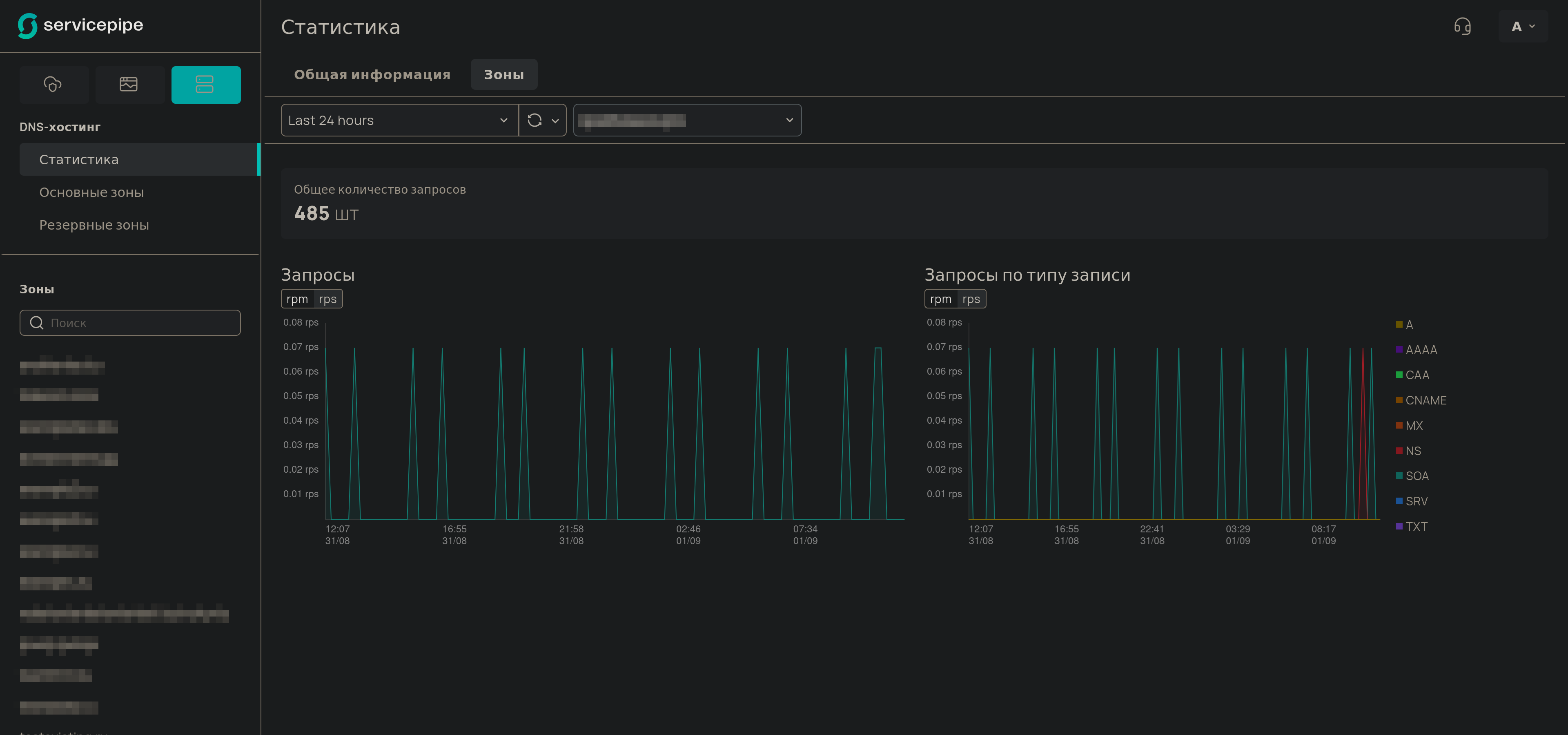 Статистика - Вкладка "Зоны"