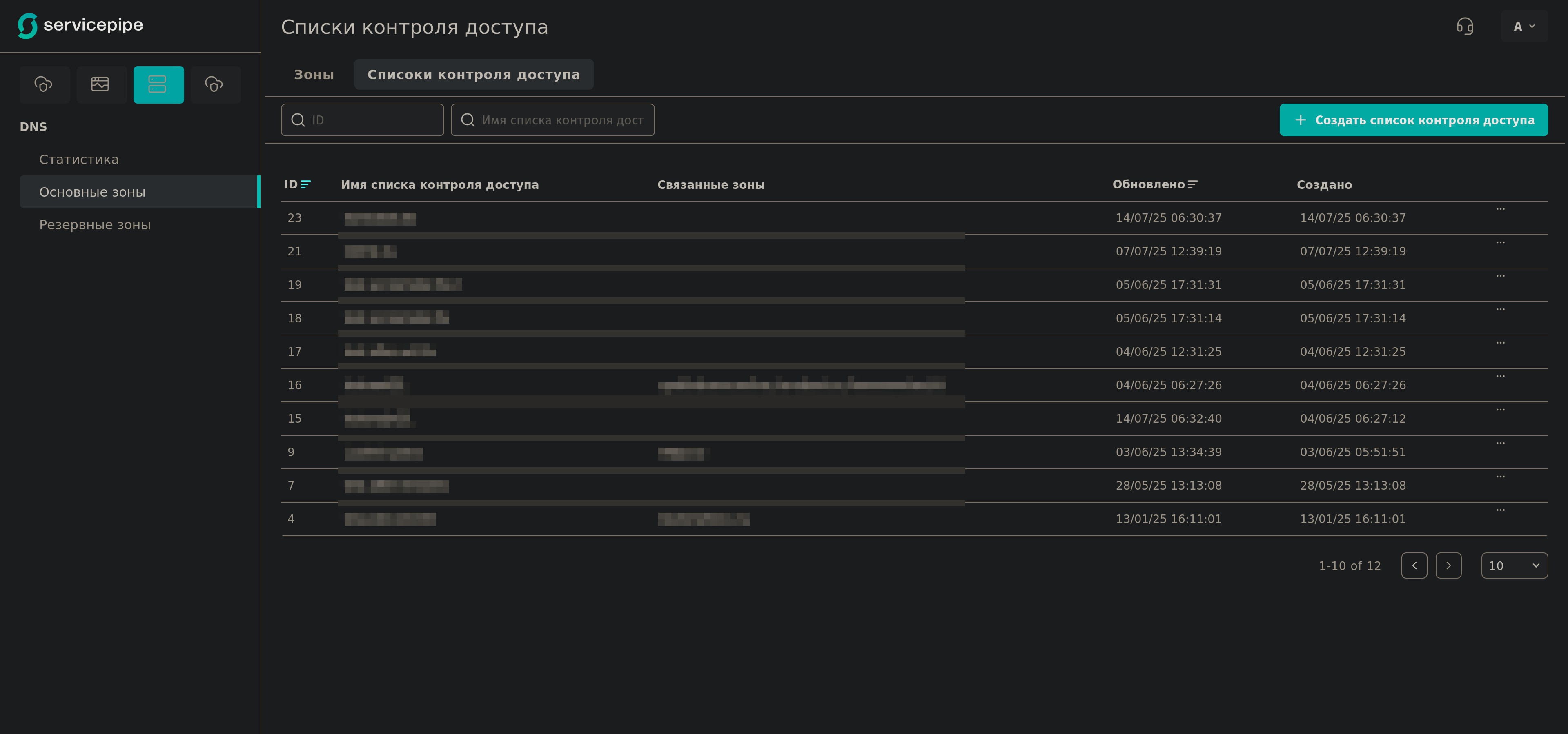 Вкладка "Списки контроля доступа"