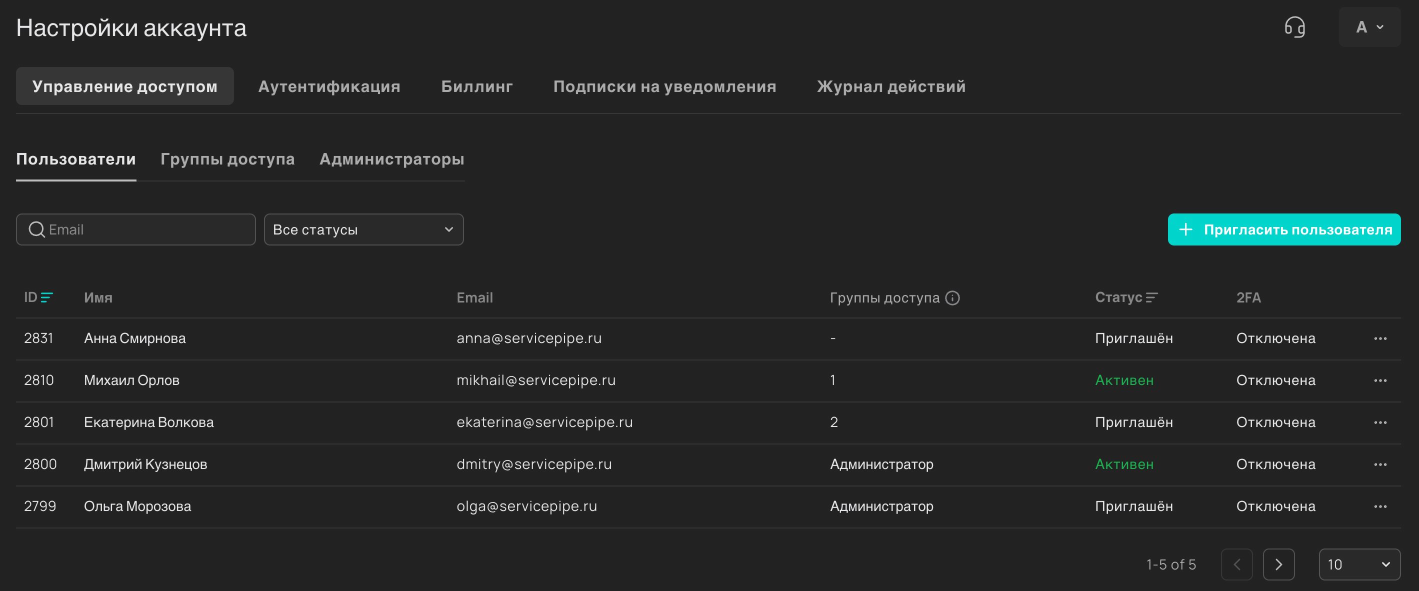 Список пользователей