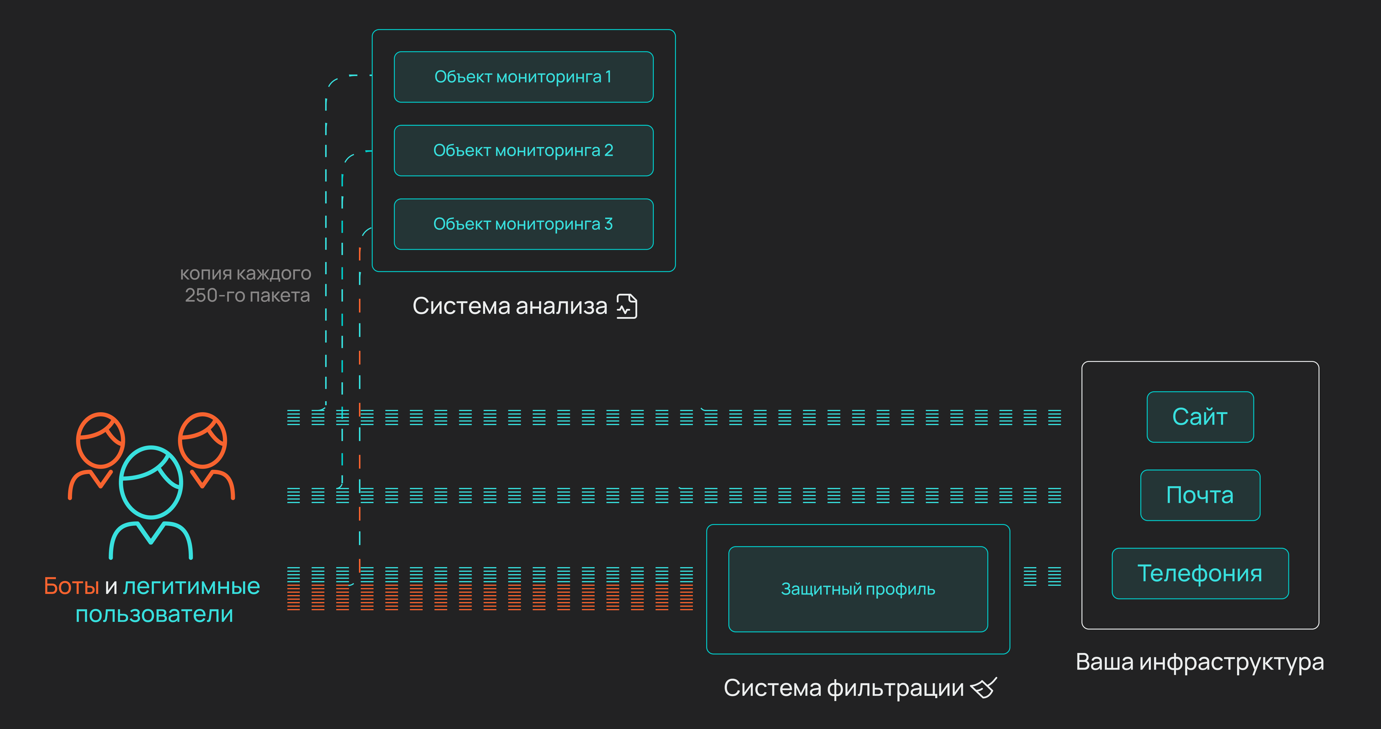 Применение защитного профиля